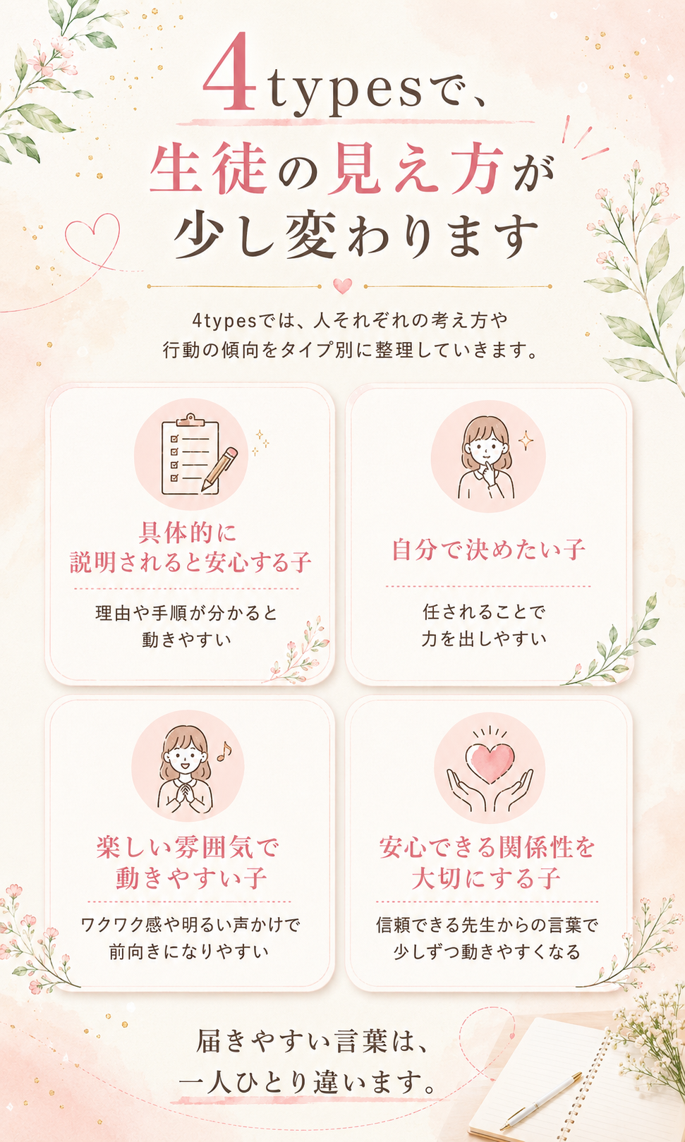 4typesで、生徒の見え方が少し変わります。