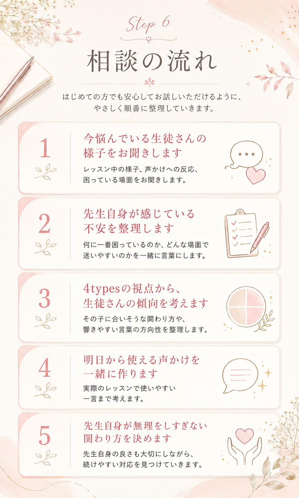 相談の流れ